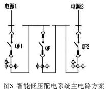 圖3
