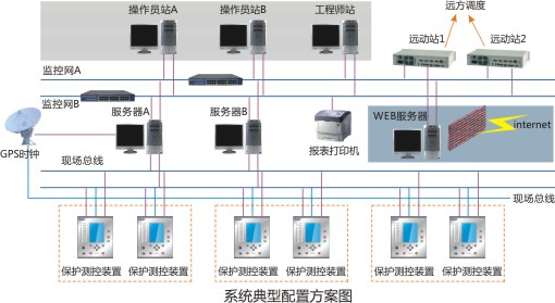 NJZ3.0變電站自動化系統(tǒng)
